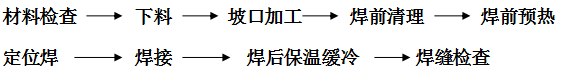 稀土耐磨合金管焊接工藝規(guī)程，圖表1